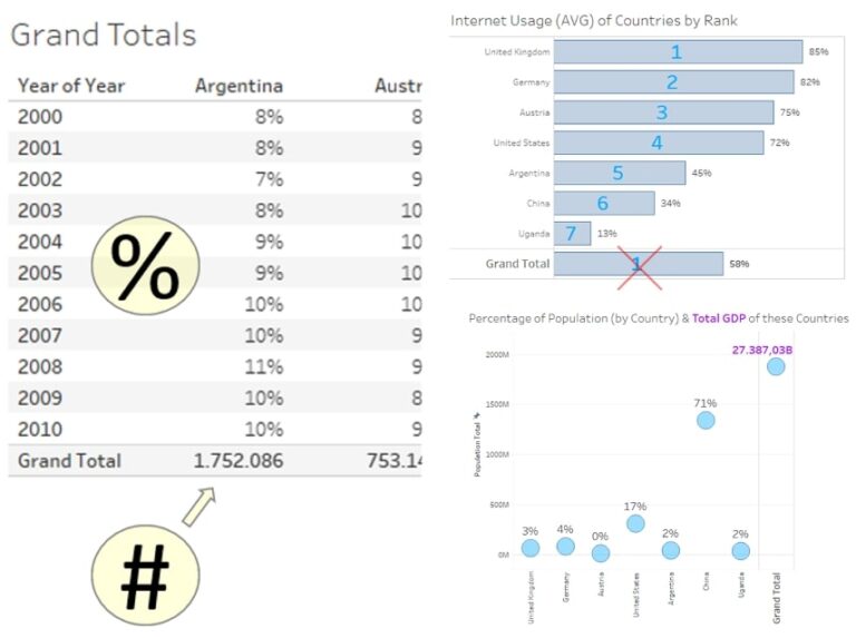 How to Manipulate Grand Totals in Tableau InterWorks