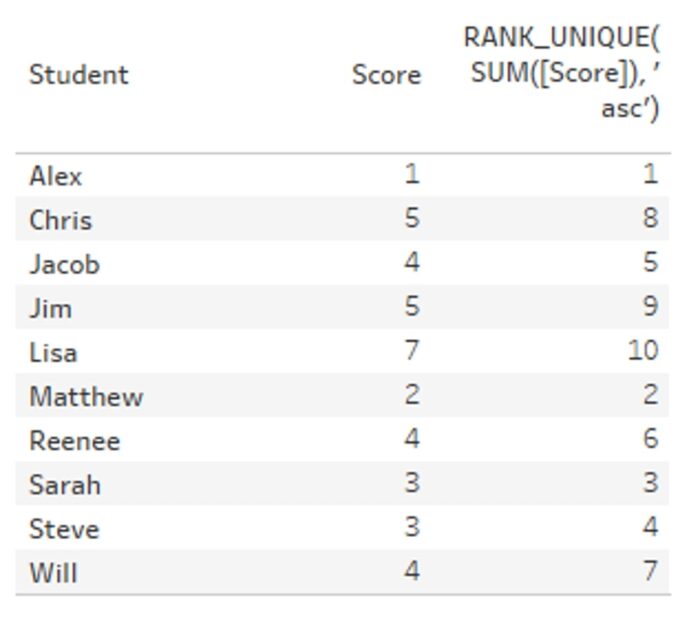 Using Excel PERCENTILE Functions in Tableau InterWorks