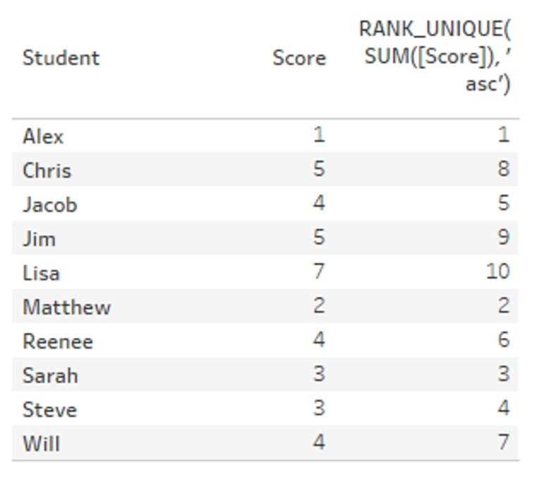 Using Excel PERCENTILE Functions in Tableau InterWorks