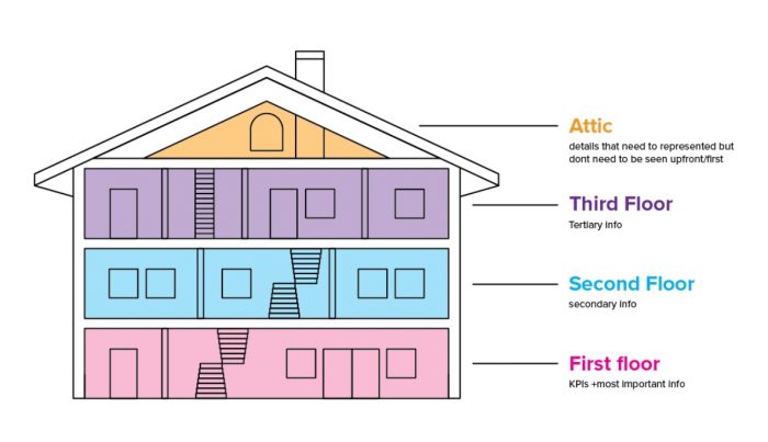 Webinar Replay: Designing for Data - InterWorks