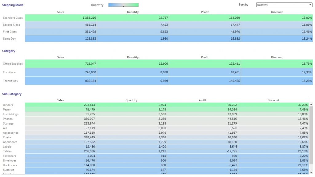 how-to-sort-multiple-tables-in-tableau-interworks