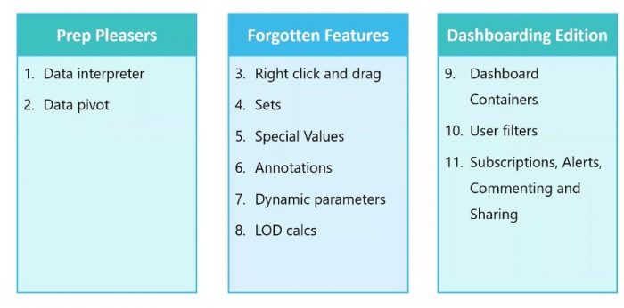 Webinar Replay: 10 Things You Forgot You Could Do in Tableau - InterWorks