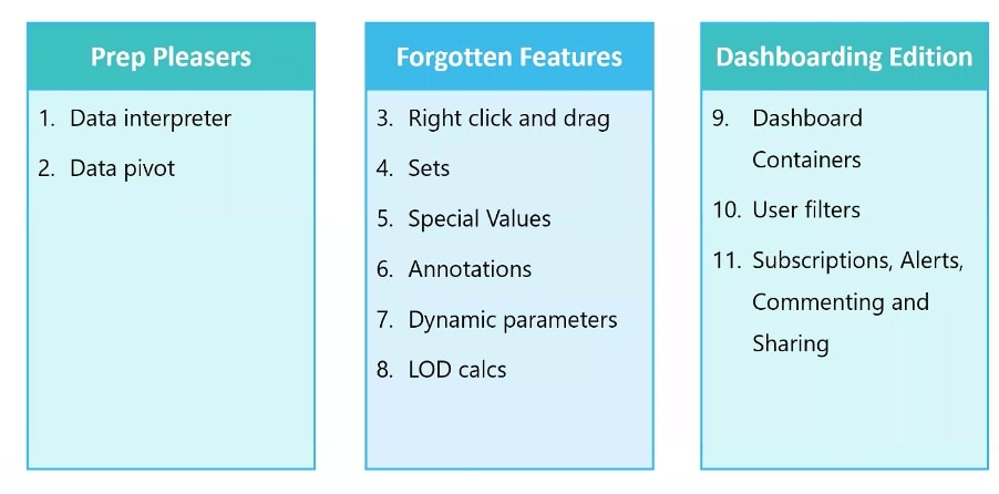 datajunkie's Blog • #4: Lifetime Repertoires: 10 Things to Avoid