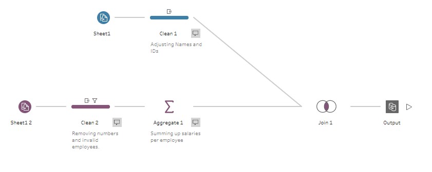 tableau prep output