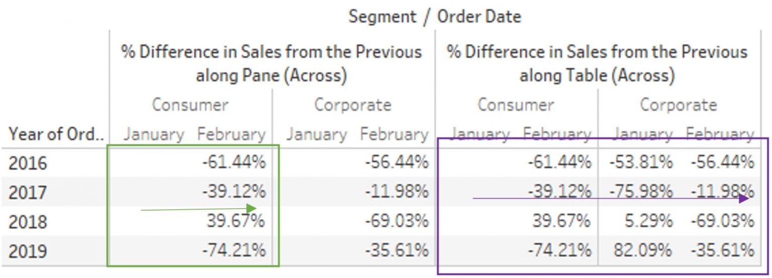 Tableau Table Calculation Highlights: The Basics - InterWorks