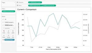 Date Comparisons In Tableau, Part 2: Visualization - Interworks