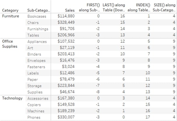 Tableau Table Calculation Highlights: Types of Calcs - InterWorks