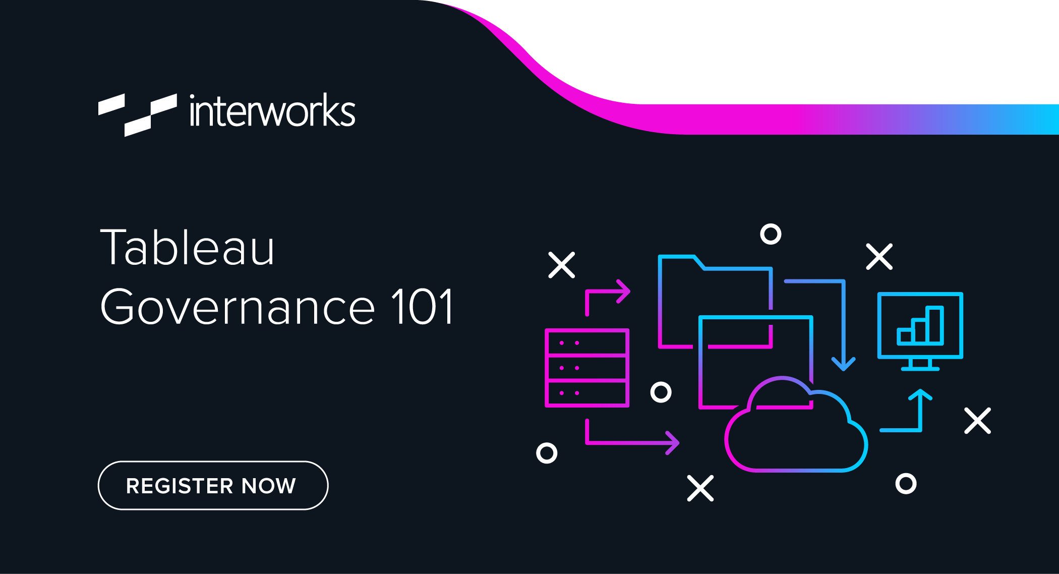 Tableau Governance 101 - InterWorks