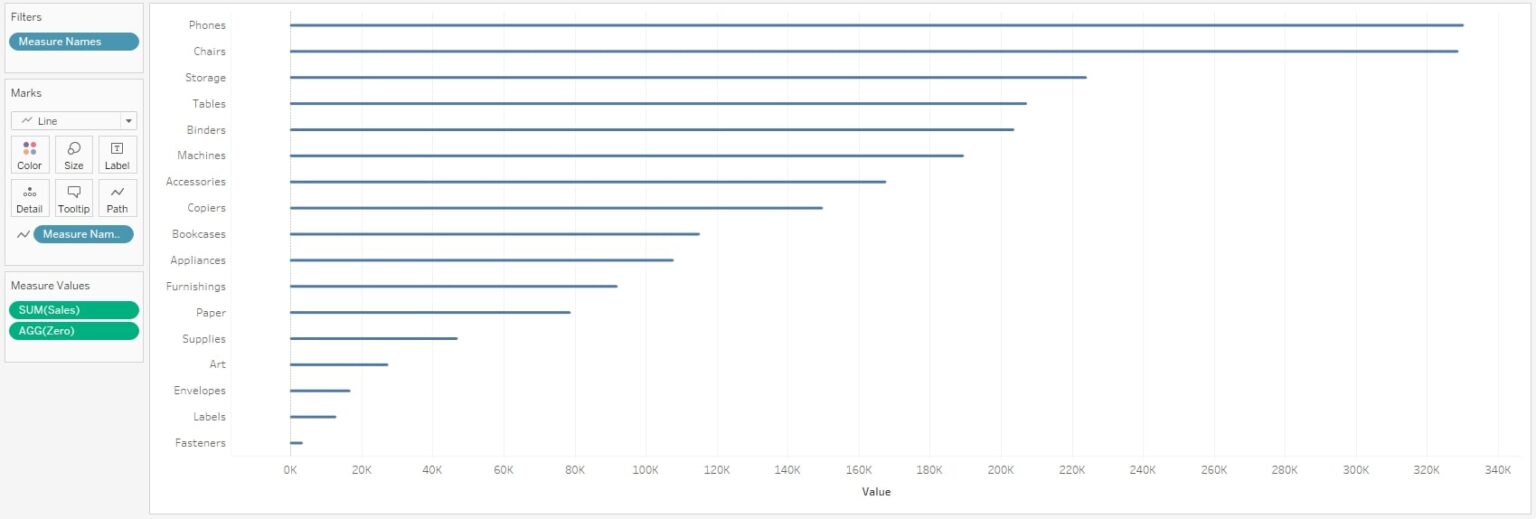 How to Create Rounded Bars in Tableau InterWorks