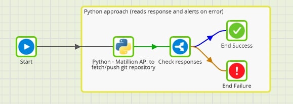 Authenticating Matillion rest API bearer token - Matillion Docs