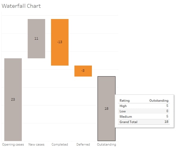 tableau prep licensing