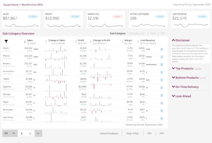 Webinar Replay: Tableau Dashboard Design Tips for 2022 - InterWorks