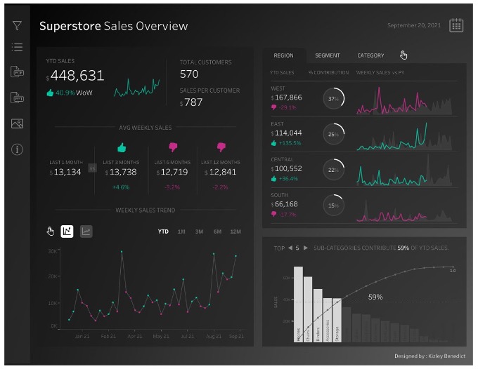 Tableau Design – Shop Tableau