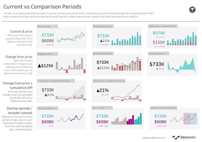 Tableau Design – Shop Tableau