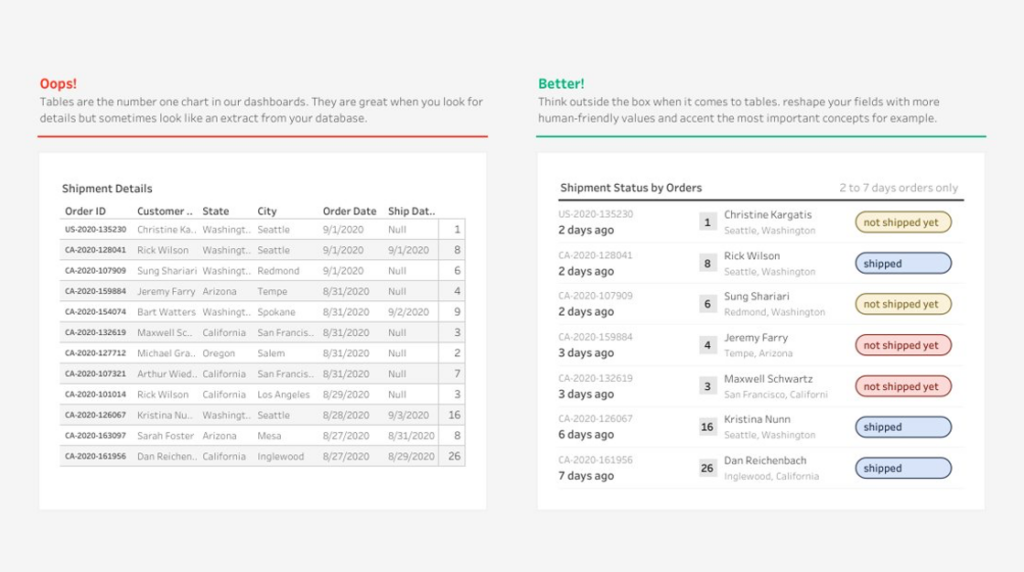 Webinar Replay: Tableau Dashboard Design Tips for 2022 - InterWorks