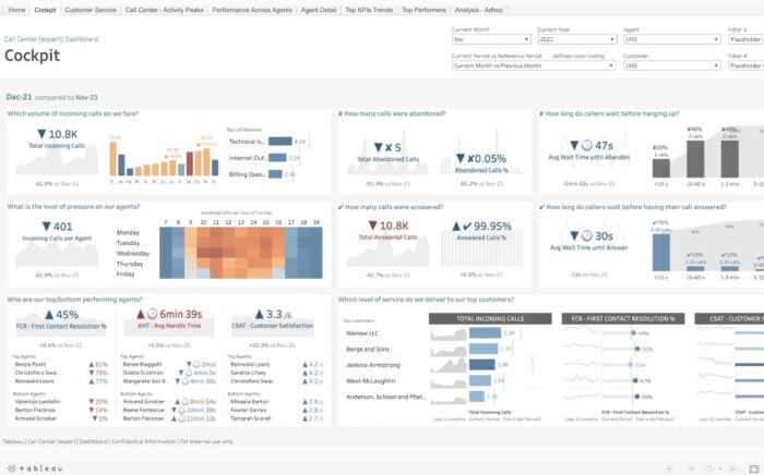 Tableau 2022.1 New Feature Overview - InterWorks