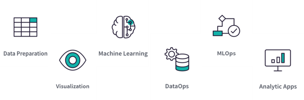 Ai And Ml For All A Look At Interworks Go Dataiku Webinars Interworks 6771