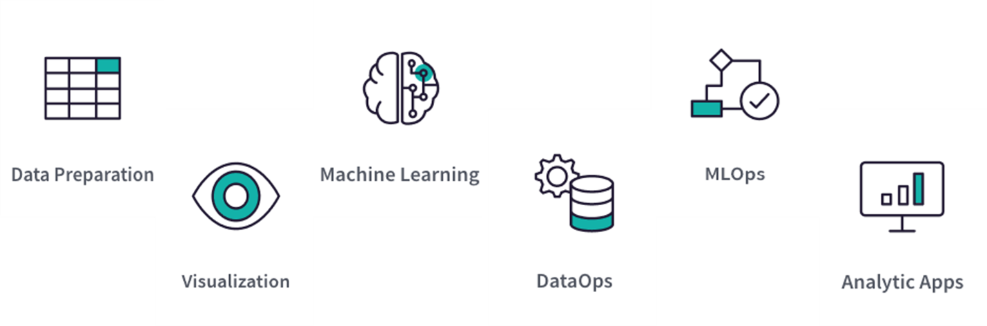 Dataiku Flow Chart