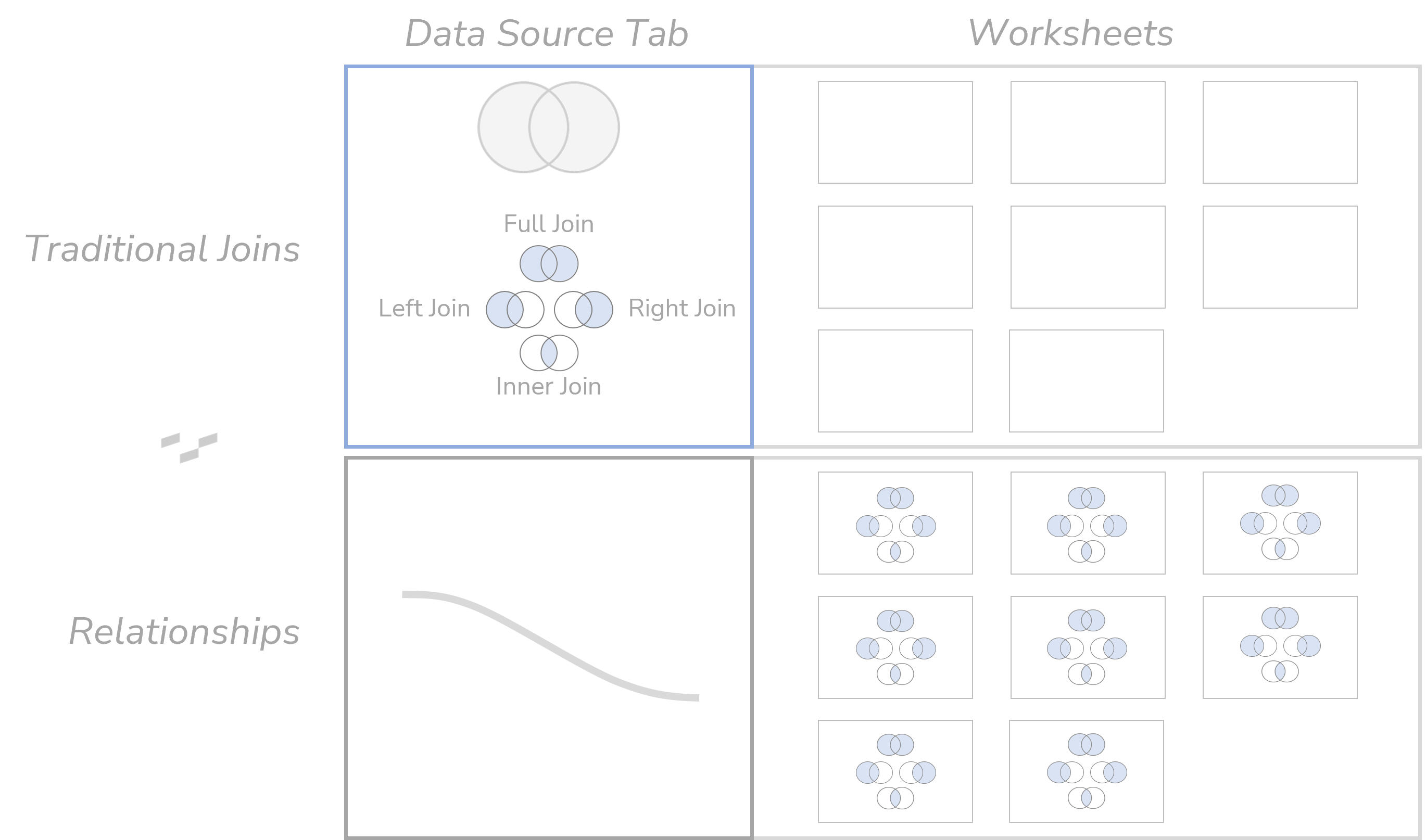 Tableau's Data Source Tab