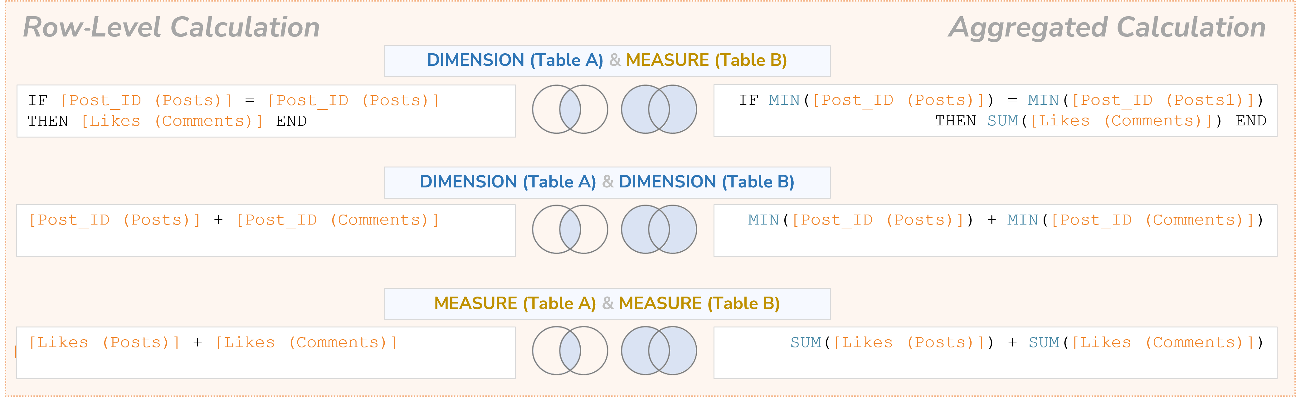 Calculated fields