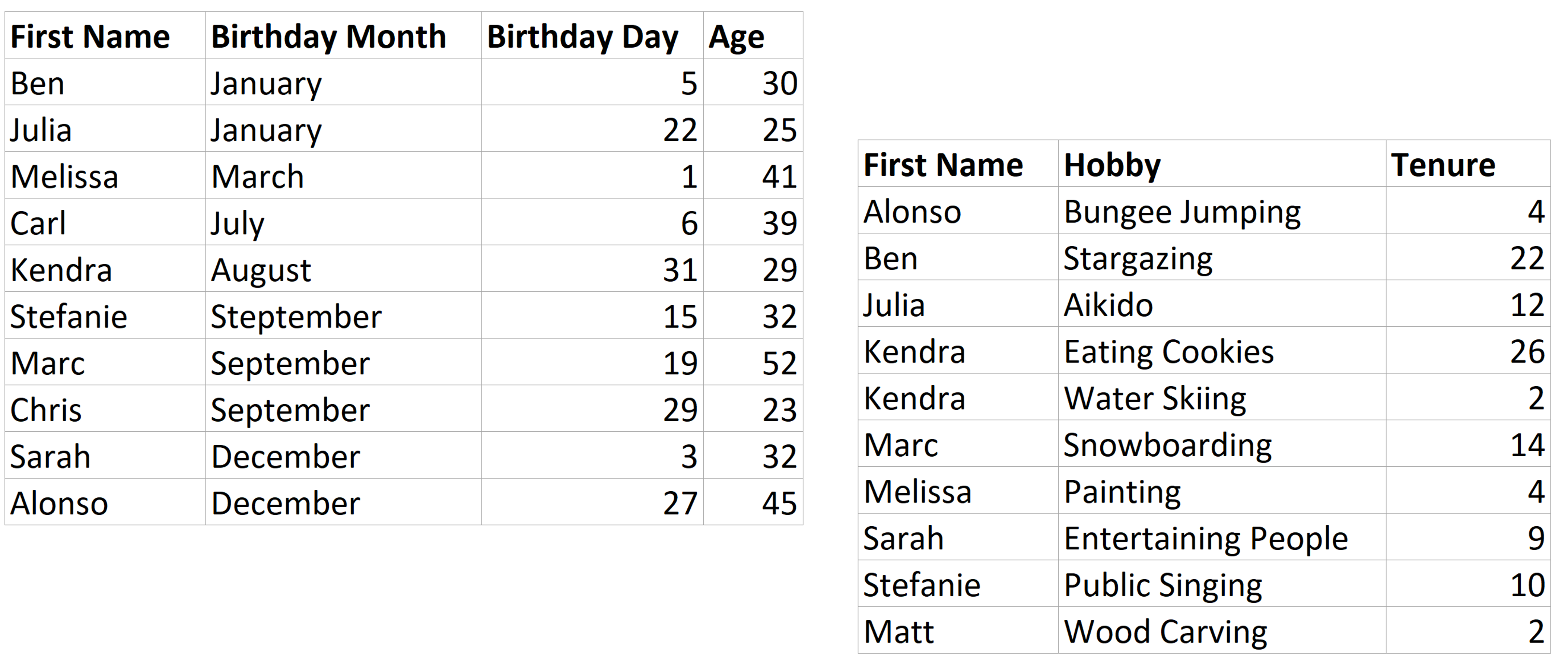 Tableau table examples