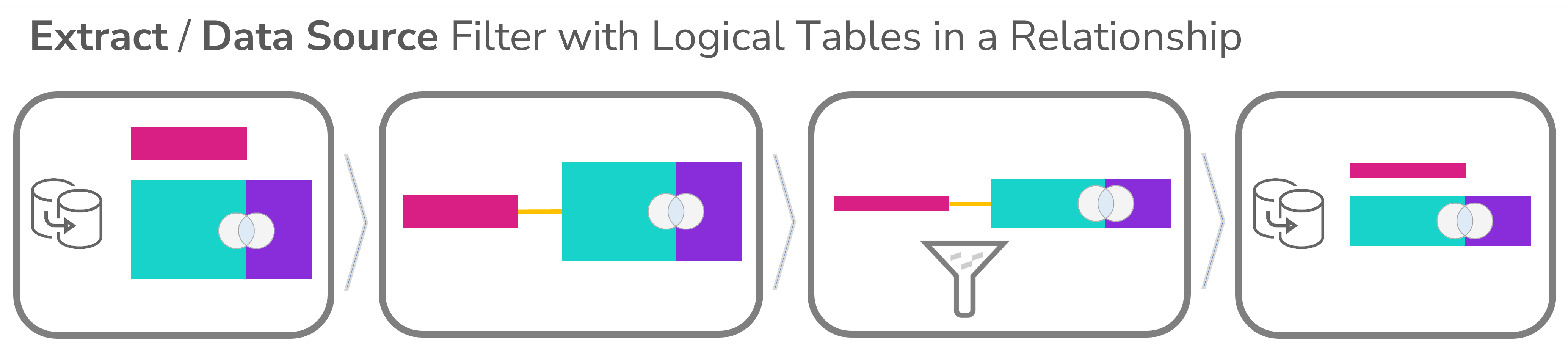 Filter with Logical Tables in a Relationship