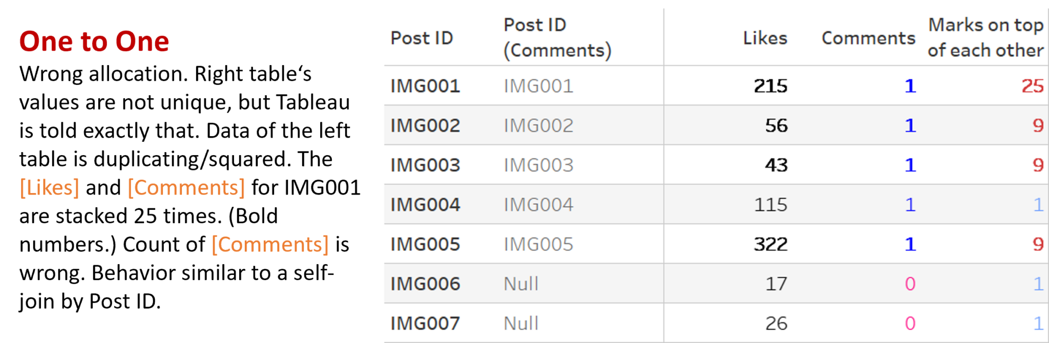 Tableau Relationships: Performance – Breaking the Cardinality - InterWorks