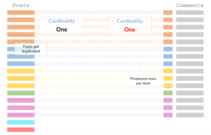 Tableau Relationships: Performance – Breaking the Cardinality - InterWorks
