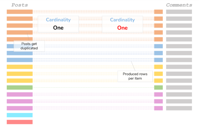 Tableau Relationships: Performance – Breaking the Cardinality - InterWorks