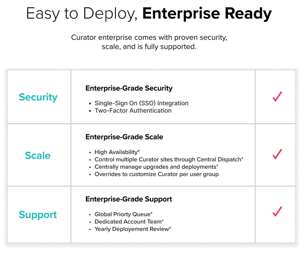 Explains available Enterprise Curator Offerings for Security, Scale and Support