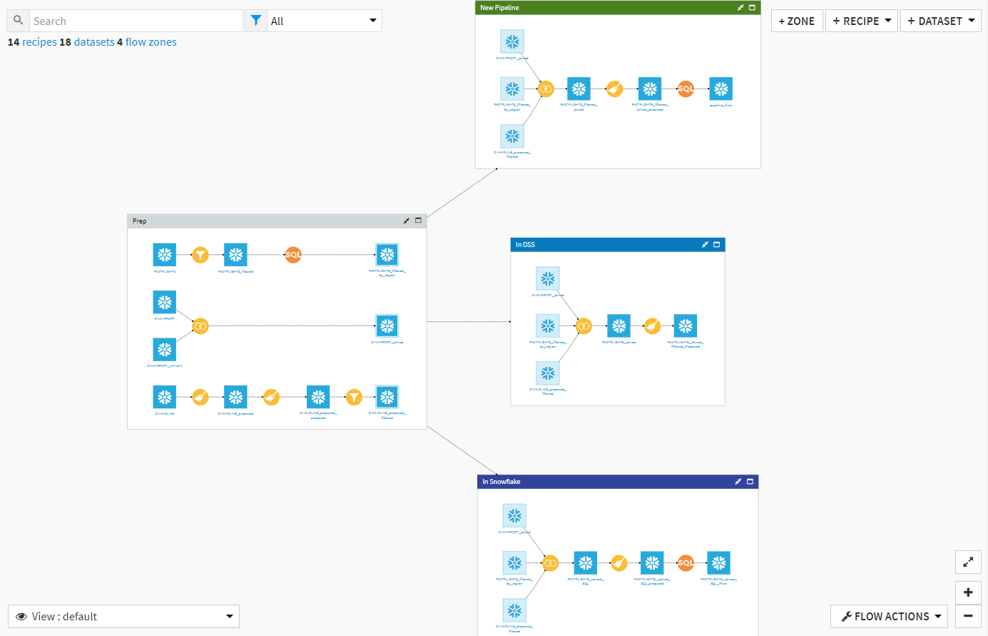 Dataiku SQL Pipeline Full Flow