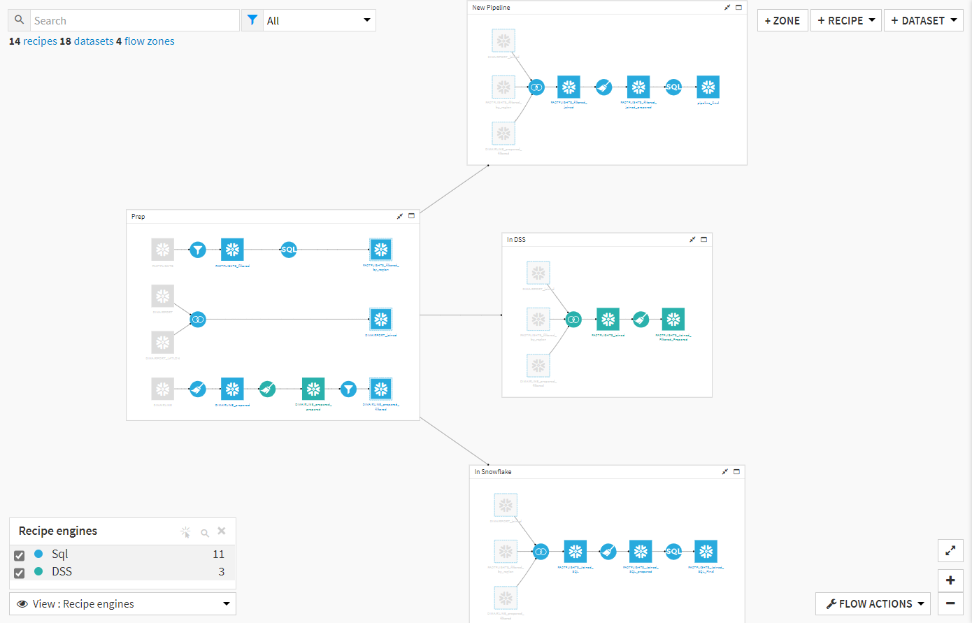 Pipeline Types in Dataiku Flow