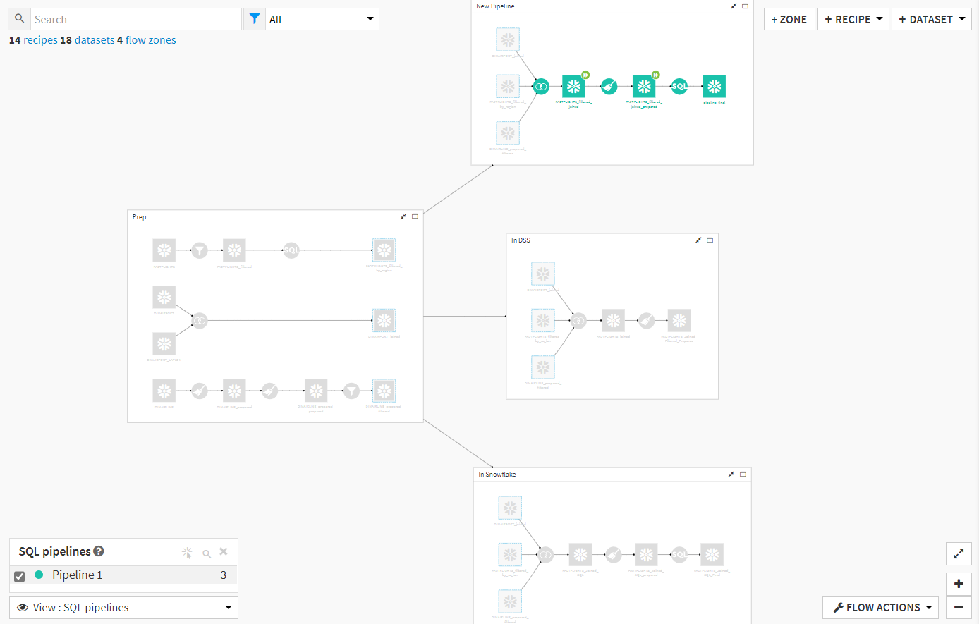 Identifying SQL Pipelines in Dataiku Flow