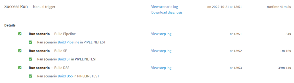 Exploring the SQL Pipeline Features in Dataiku - InterWorks