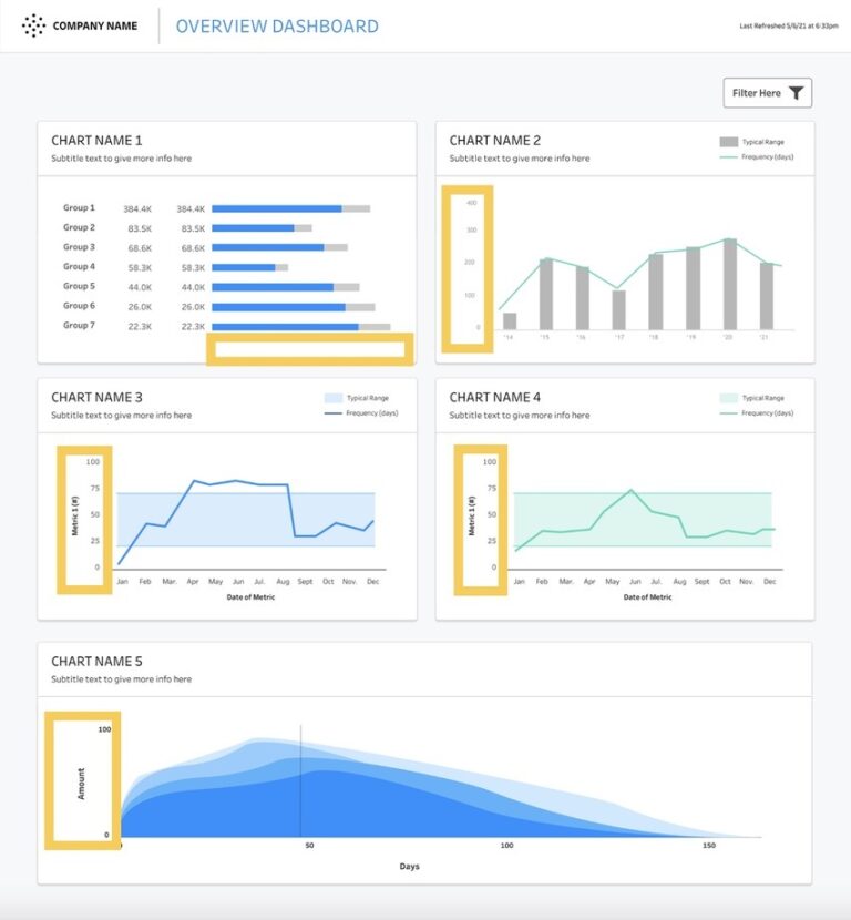 Setting Up Tableau Dashboard Data Alerts - InterWorks