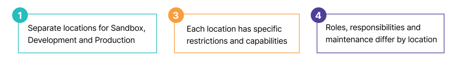 Customizing Your Tableau Governance: A Flexible Solution - InterWorks