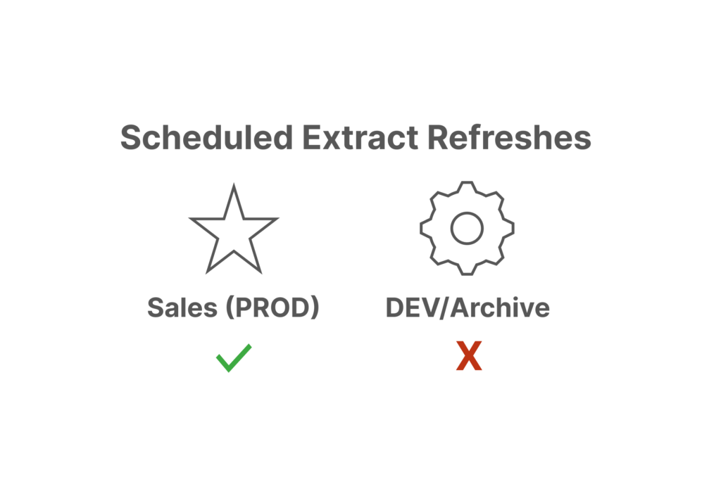 Customizing Your Tableau Governance: A Flexible Solution - InterWorks