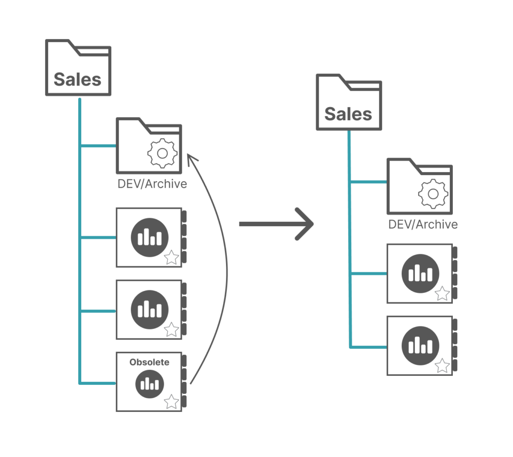 Customizing Your Tableau Governance: A Flexible Solution - InterWorks