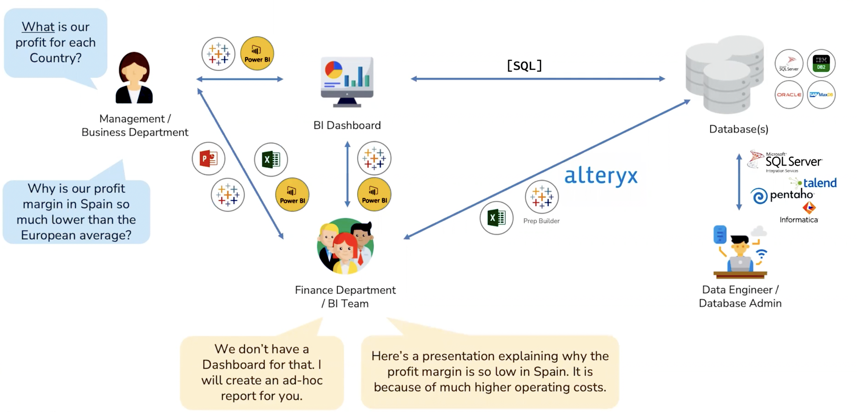 Visualizing BI 2.0