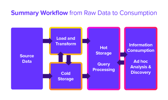 The BI Cantos: Building Data Workflows and Best-of-Breed Solutions ...