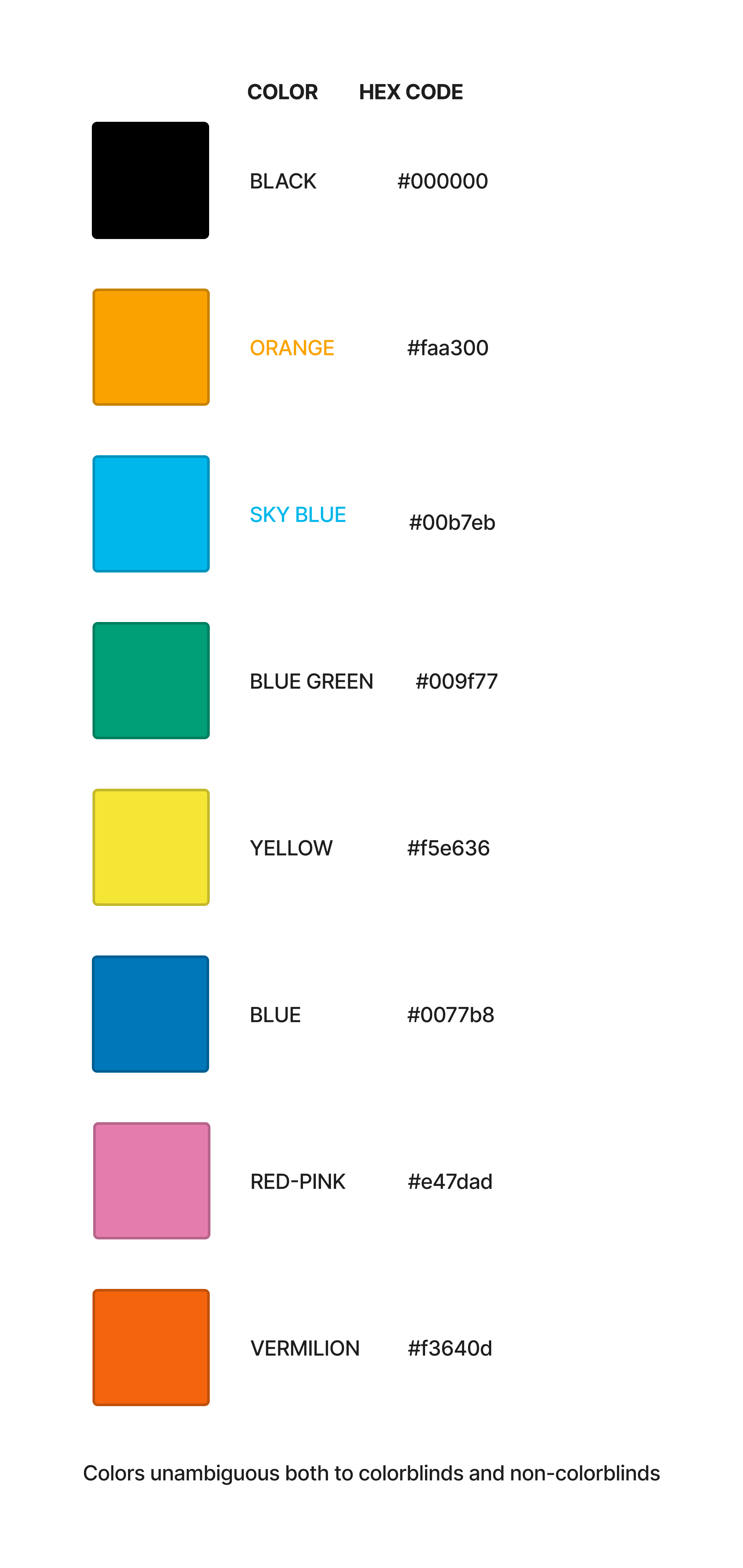 A list of colors with their hex codes designed to be distinguishable for colorblind readers