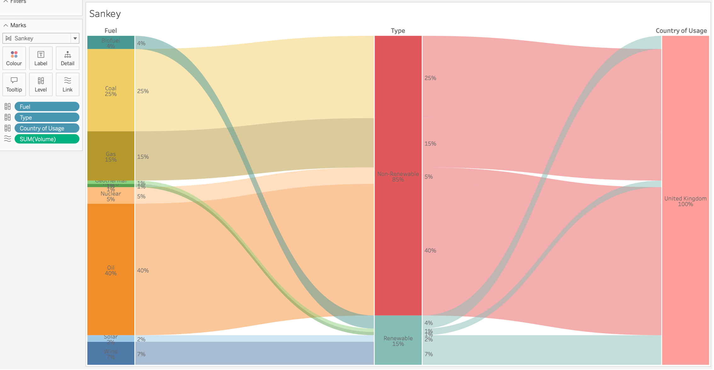 More complete version of the Sankey utilizing volume