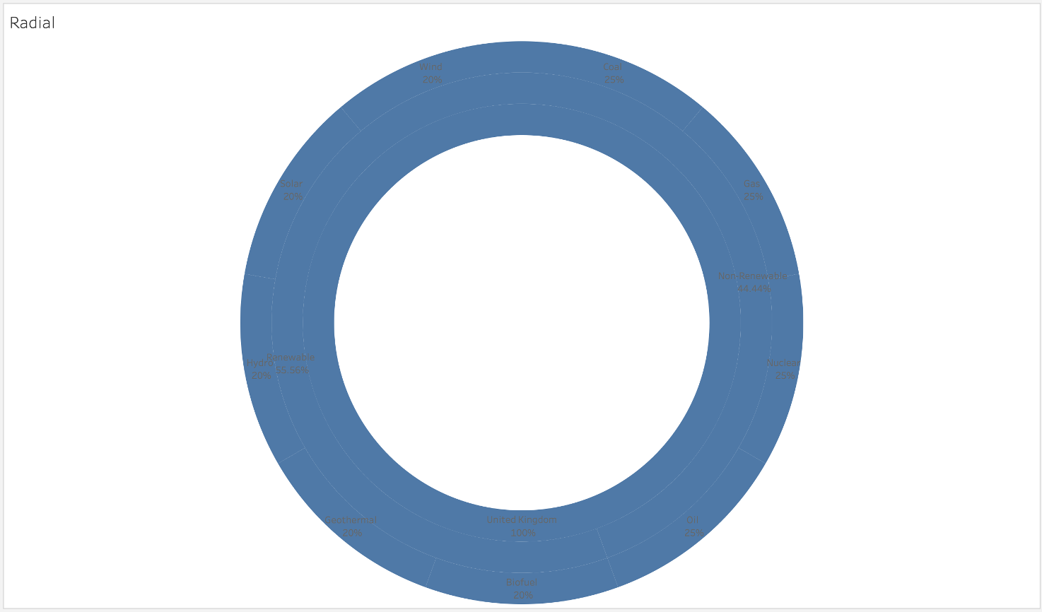 The initial radial. Just looks like a blue donut