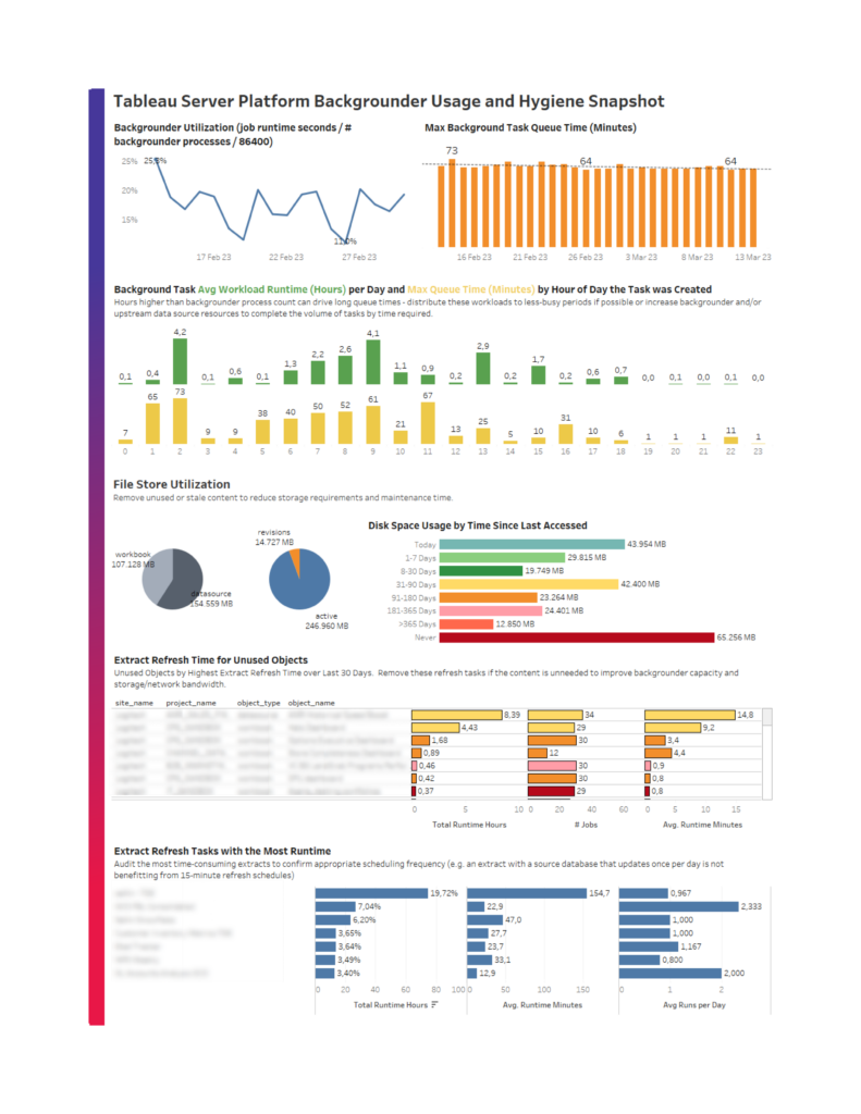 How To Use Tableau Repository to Monitor Your Tableau Server - InterWorks