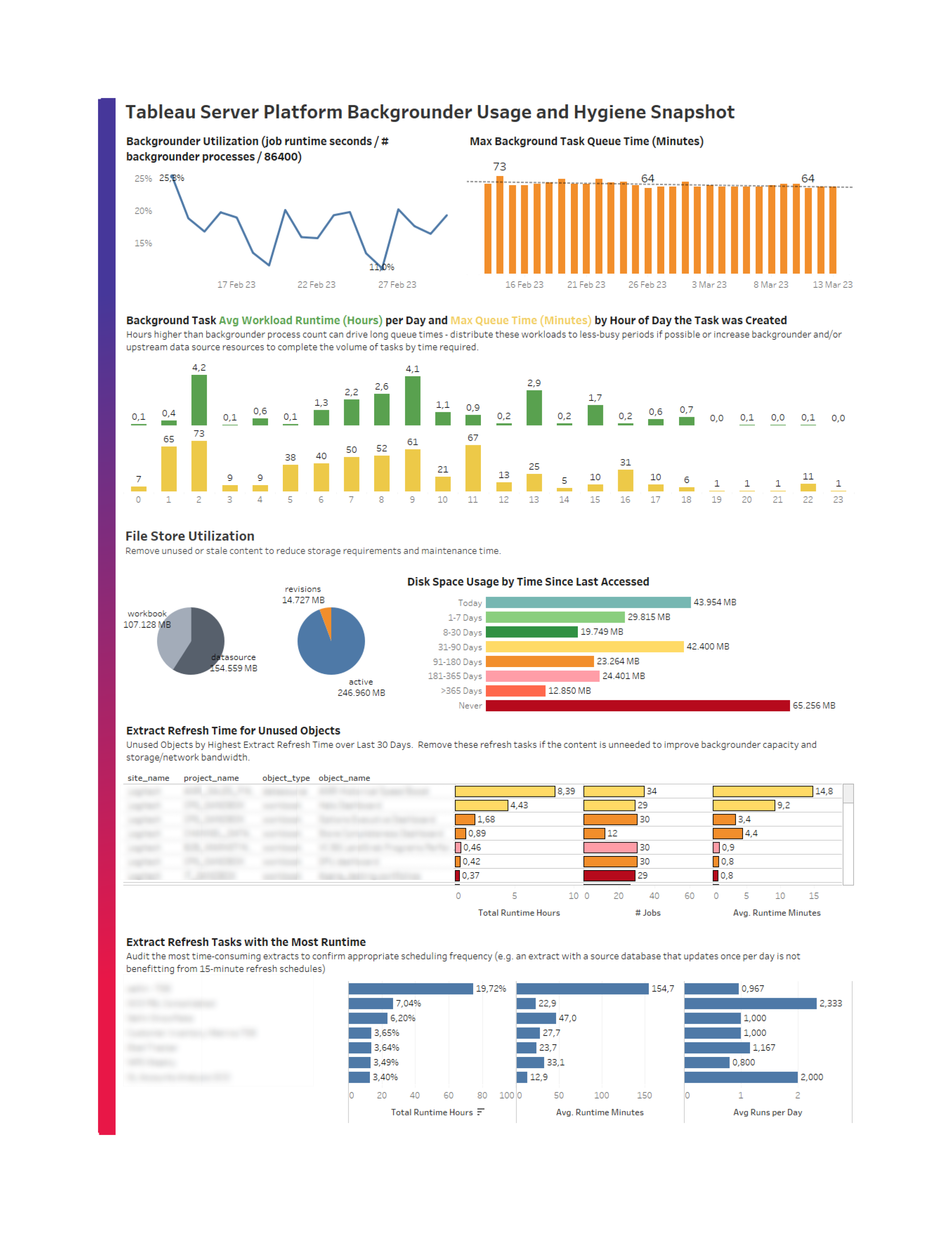 A Platform snapshot showing potentially misused compute resources.