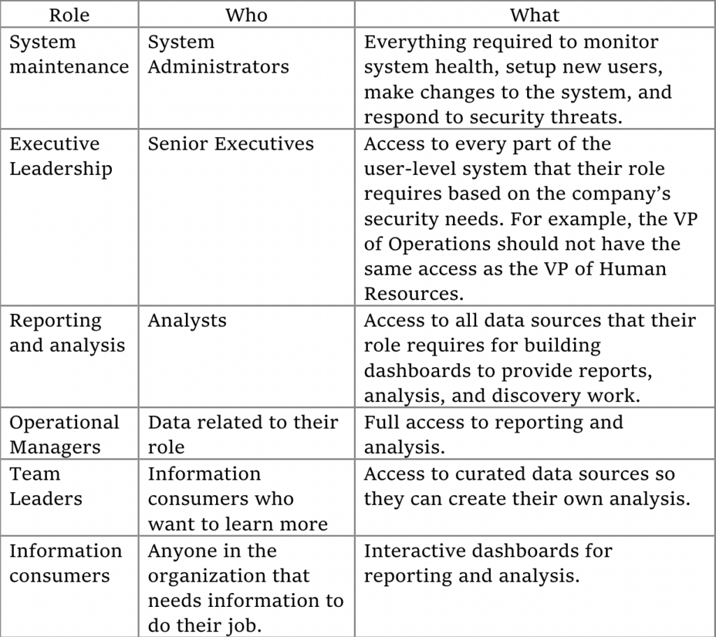 The BI Cantos: Understanding Security Considerations - InterWorks