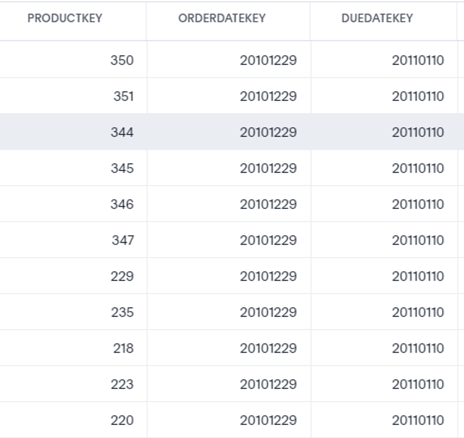 Excel sheet showing values in "productkey", "orderdatekey" and "duedatekey"