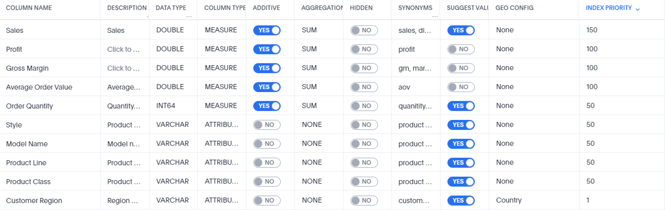 Index with various names and values