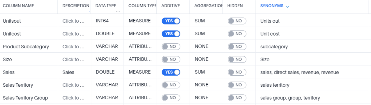 Index of names and values with synonyms generated