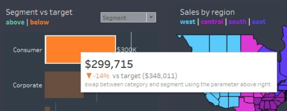 A Tooltip showing dollar amount, percent vs. target, and a brief instruction on navigation